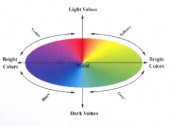 DVD2020 Beginning & Advanced Color Theory Bundle